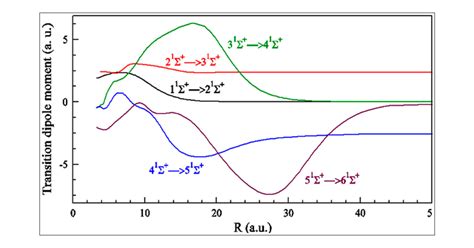 Electronic Structure and Spectra of the MgLi+ Ionic Molecule.